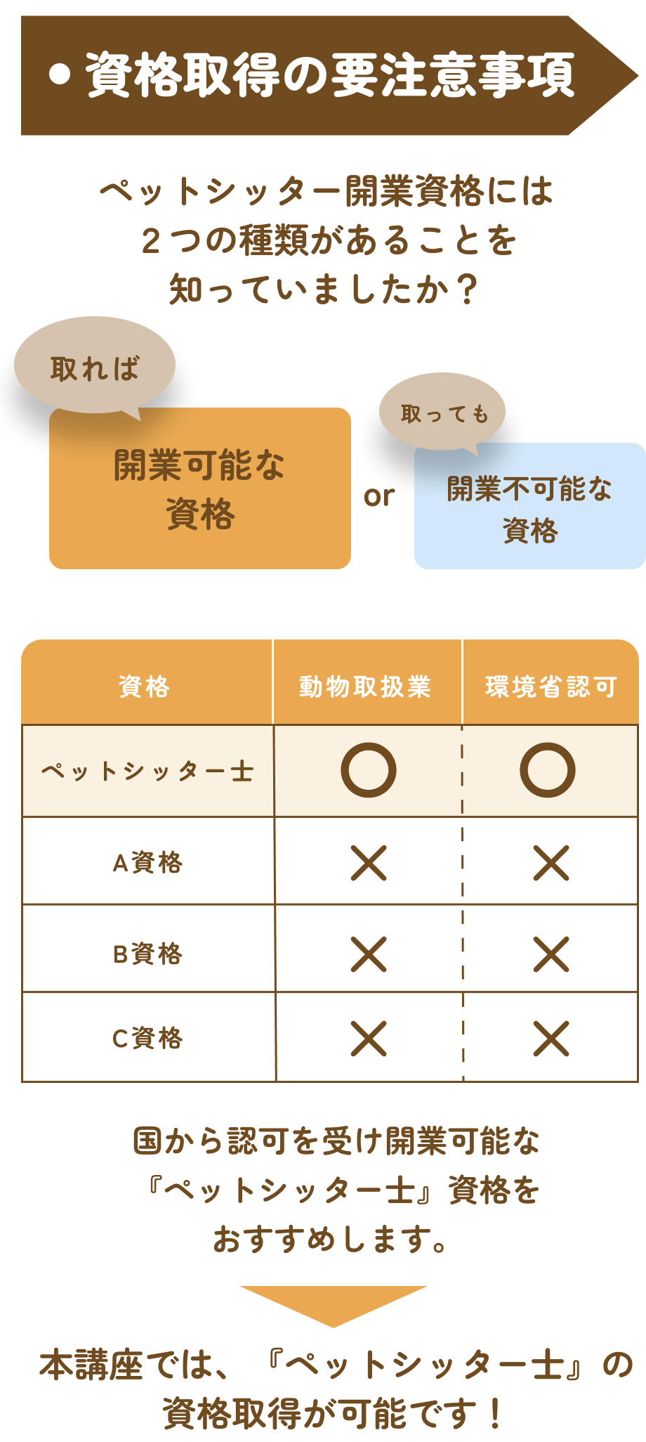 資格取得の要注意事項